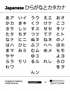 Japanese hiragana and katakana cheat sheet printable PDF preview