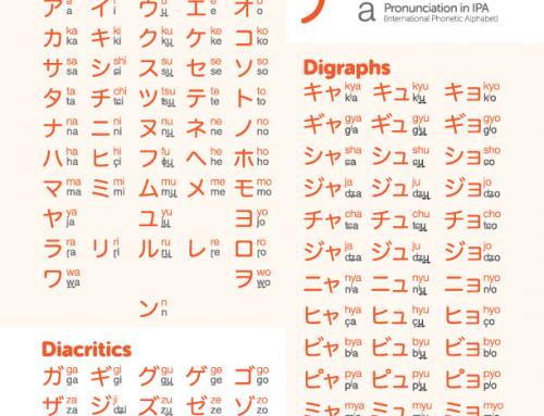 Japanese Katakana Chart