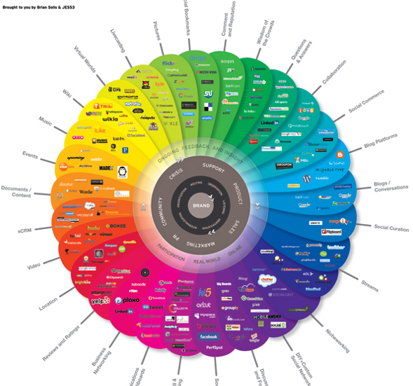 Social Media Strategy