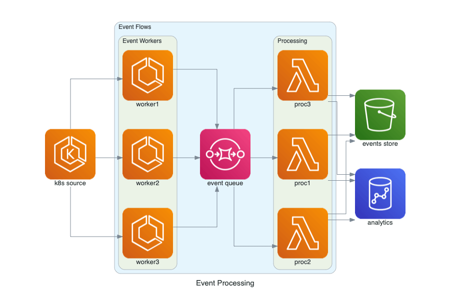 Code Architecture Diagram