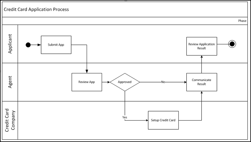 software requirements 5