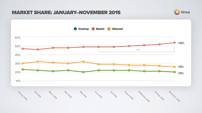 market-share-trends