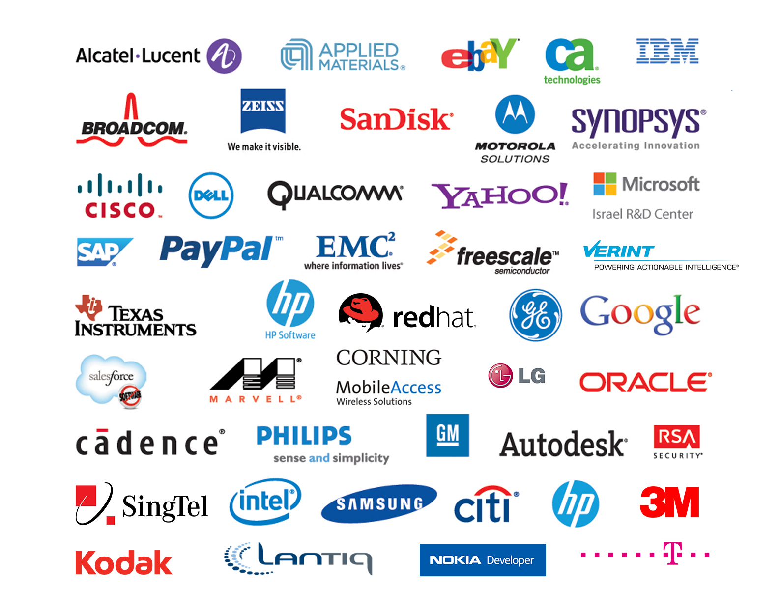 Multinational Electronics Company Logos