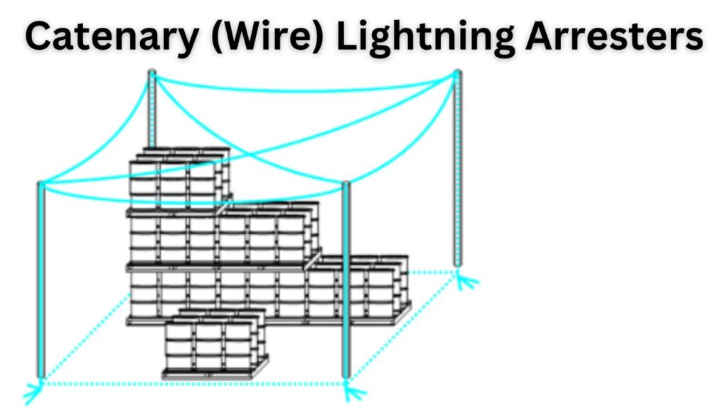 Catenary (Wire) Lightning Arresters - Loofal