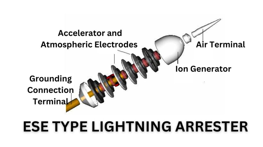 Working Principle of ESE Lightning Arrester - Loofal