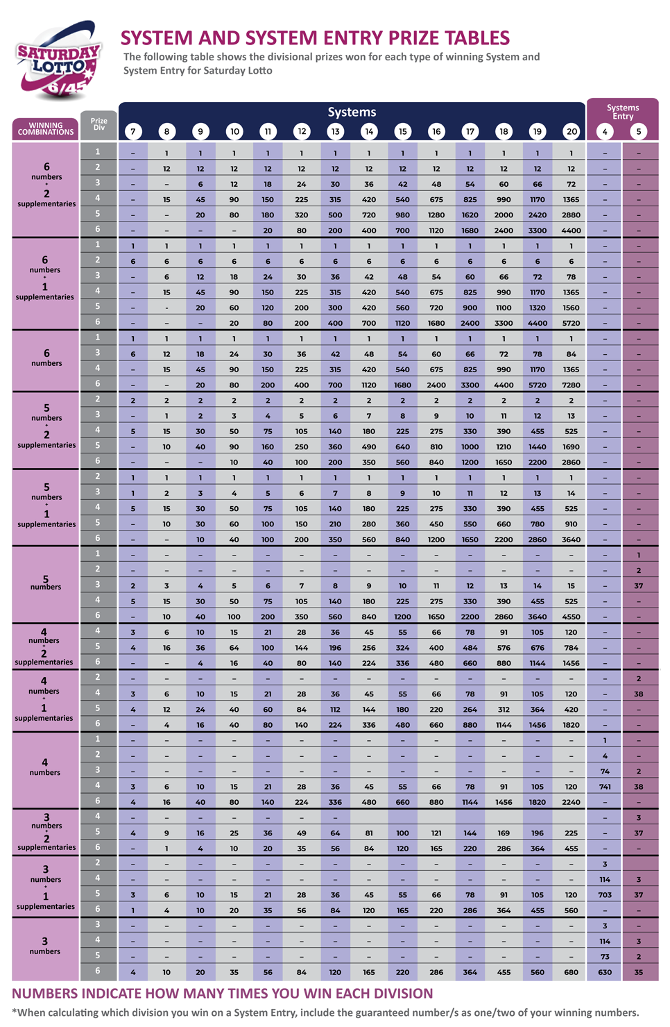 How to play gold lotto systems