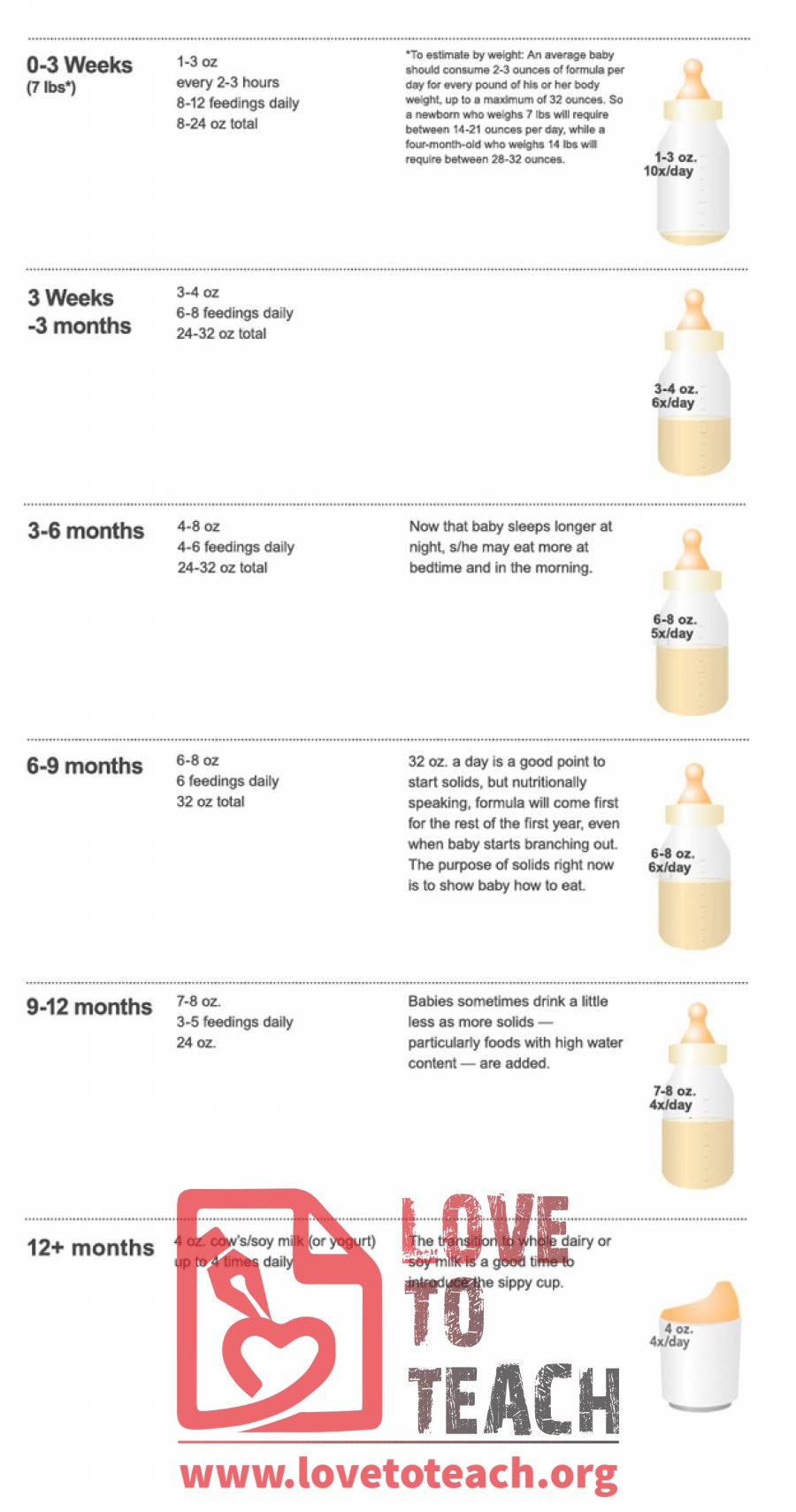 Formula Milk Chart For Babies | vlr.eng.br