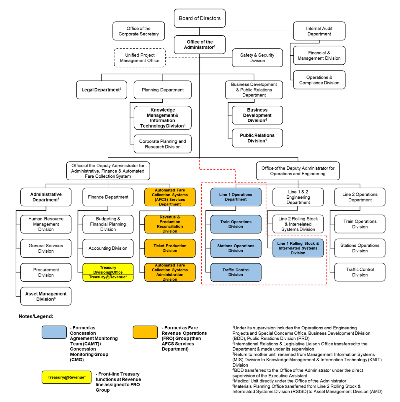 Section 43 of GCG MC No. 2012-07 | Light Rail Transit Authority