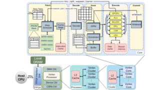 Vortex: OpenCL Compatible RISC-V Based GPGPU (Part 1) | Luffca