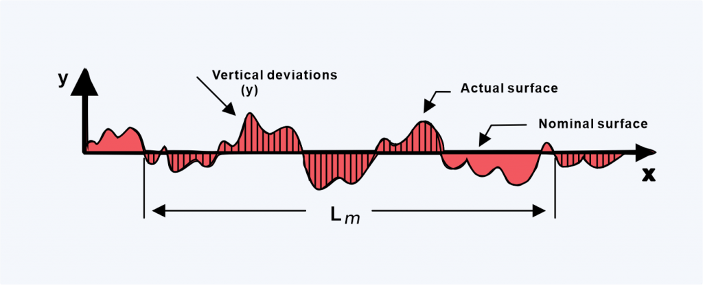 Surface Roughness Chart: Understanding Surface Finishes