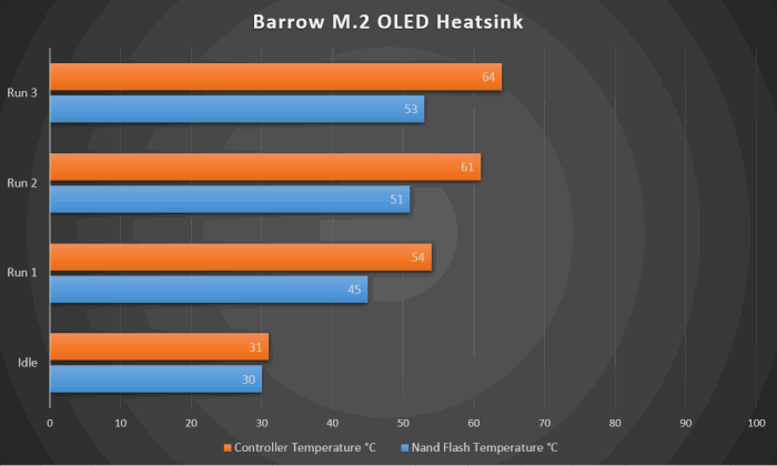 Nvme Heatsink Barrow Heatsink