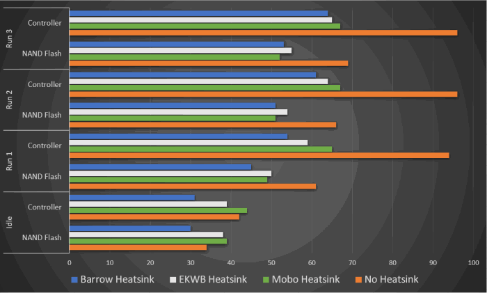 Nvme Heatsink Combined Graph