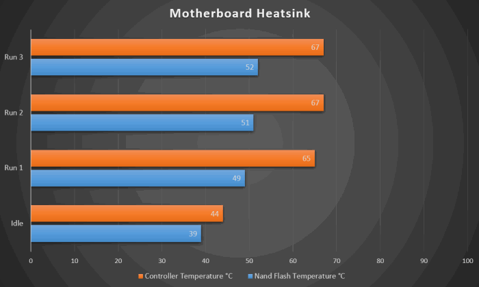 Nvme Heatsink Mobo Heatsink