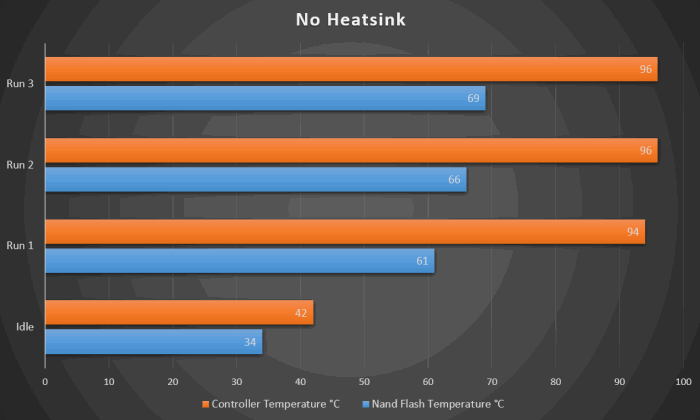 Nvme Heatsink No Heatsink