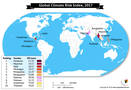 What are the top ten countries most affected by global climatic conditions?