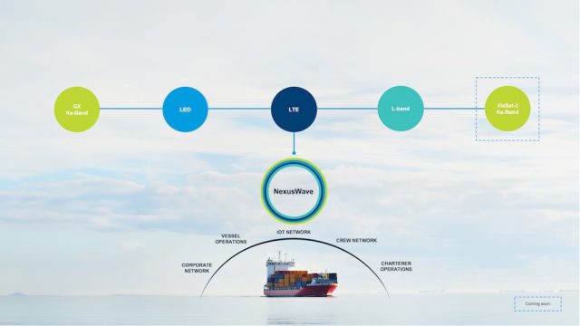 Inmarsat launches NexusWave: a game-changing ‘bonded’ network service for maritime communications