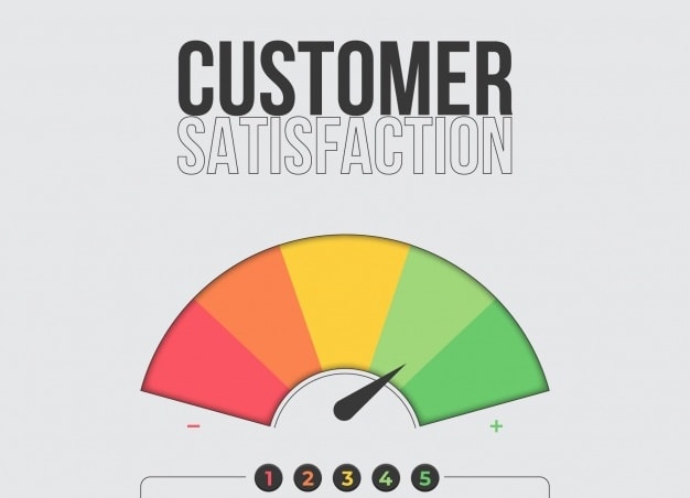 How to measure Customer Satisfaction