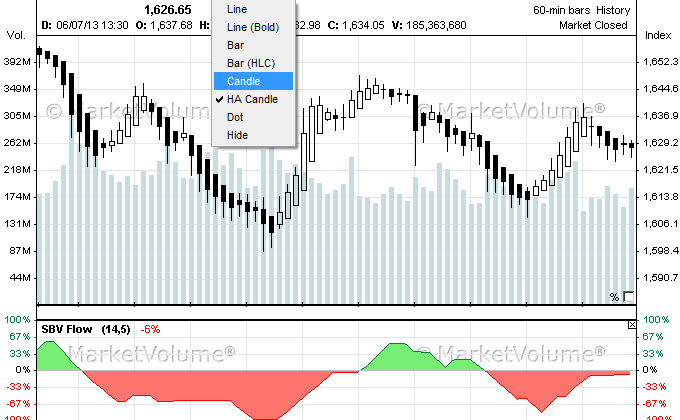 Candlesticks Charts