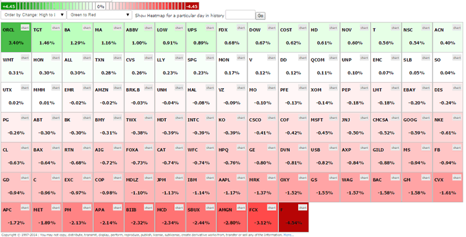 Heat Maps