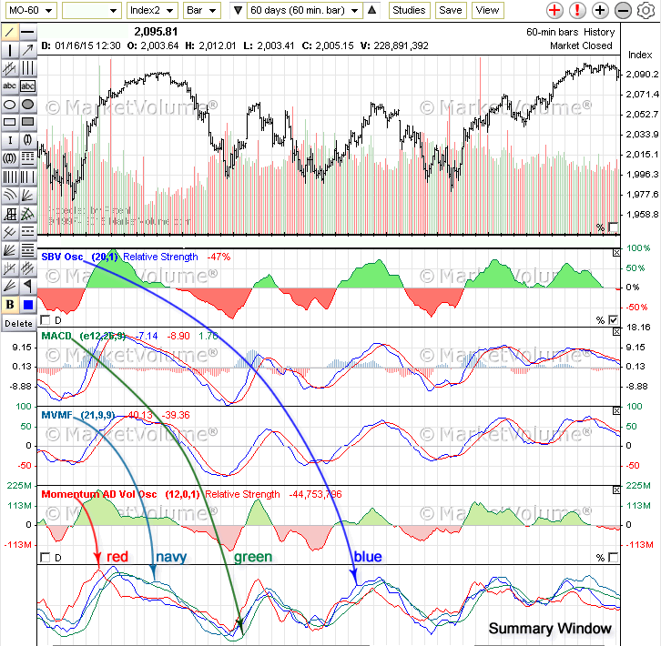 Overlay Stock Charts