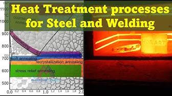 Heat Treatment processes for Steel and Welding