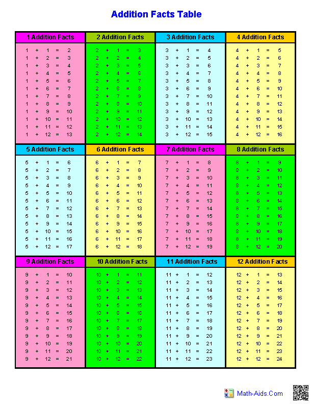 Free Printable Addition Chart - Printable Word Searches