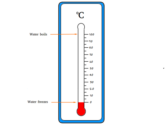 Celsius Scale Definition