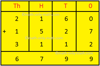 Adding 4-digit Numbers without Regrouping