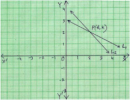 Simultaneous Equations Graphically Solve Graphically The System Of Equations