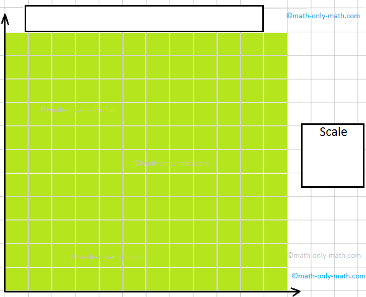 Blank Bar Graph