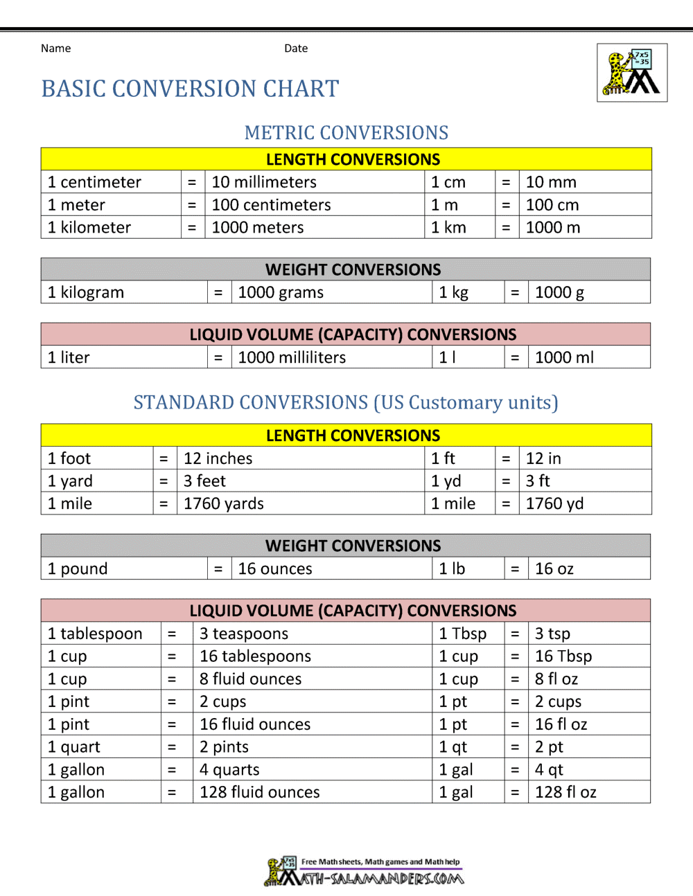 Metric Conversion Worksheet