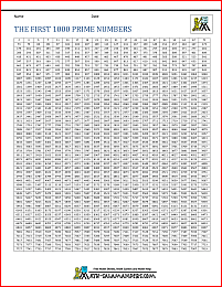 Prime Numbers List