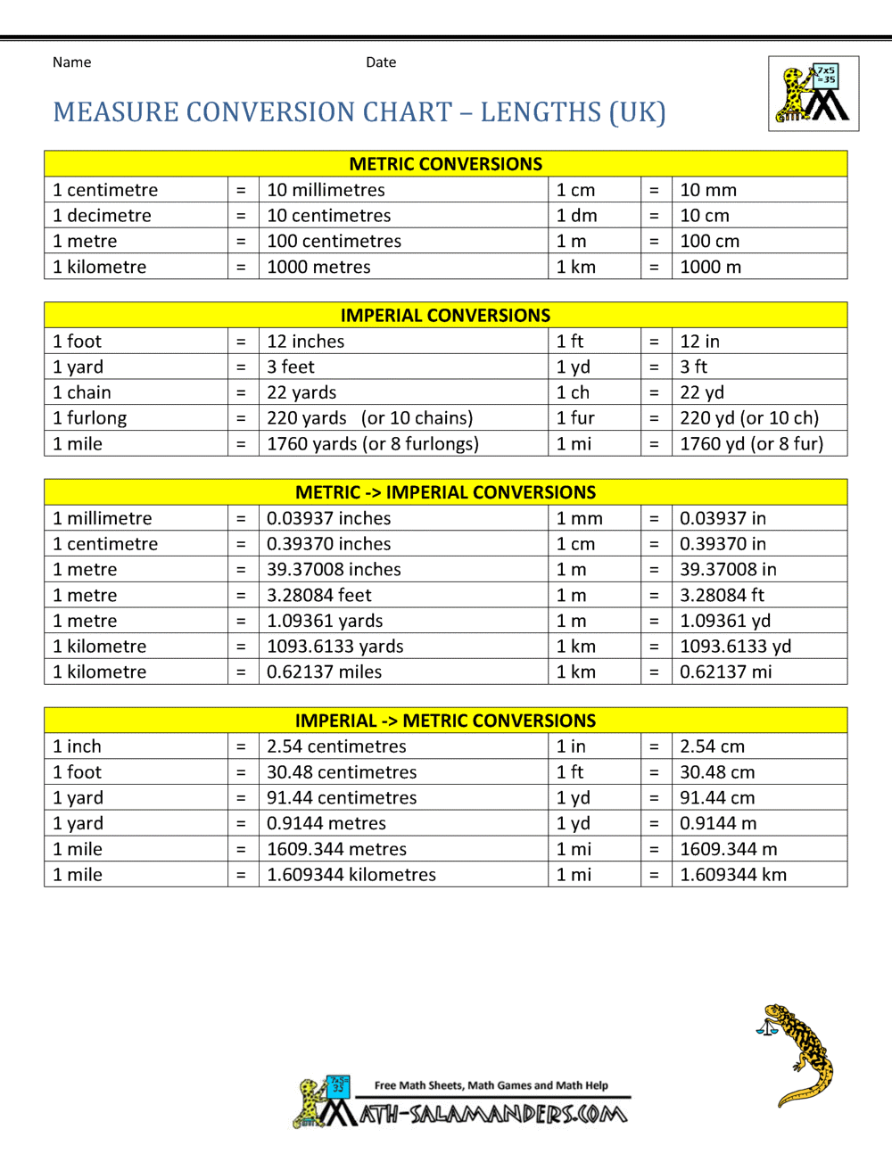 Printable Length Measurement Conversion Chart