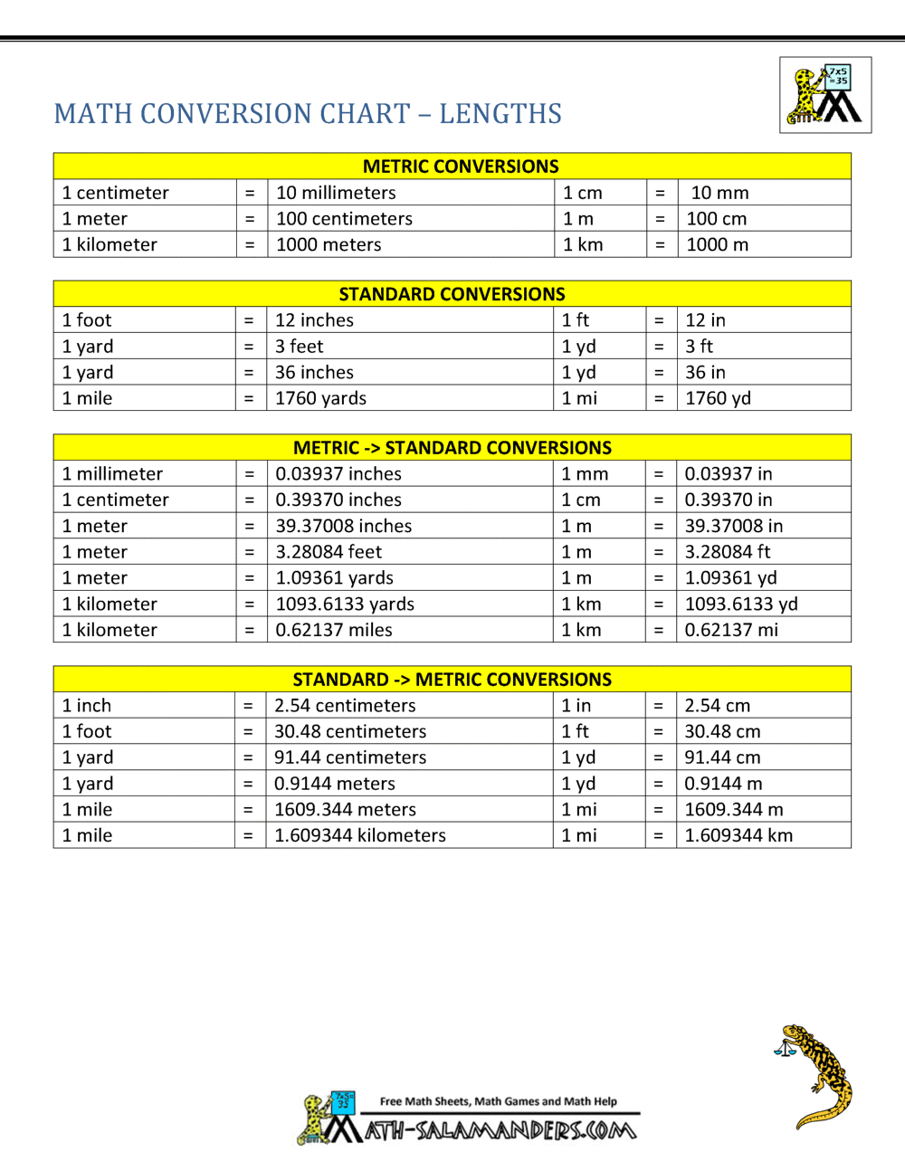 Metric Conversion Chart Printable - Printable World Holiday