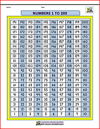 Number Grid up to 200