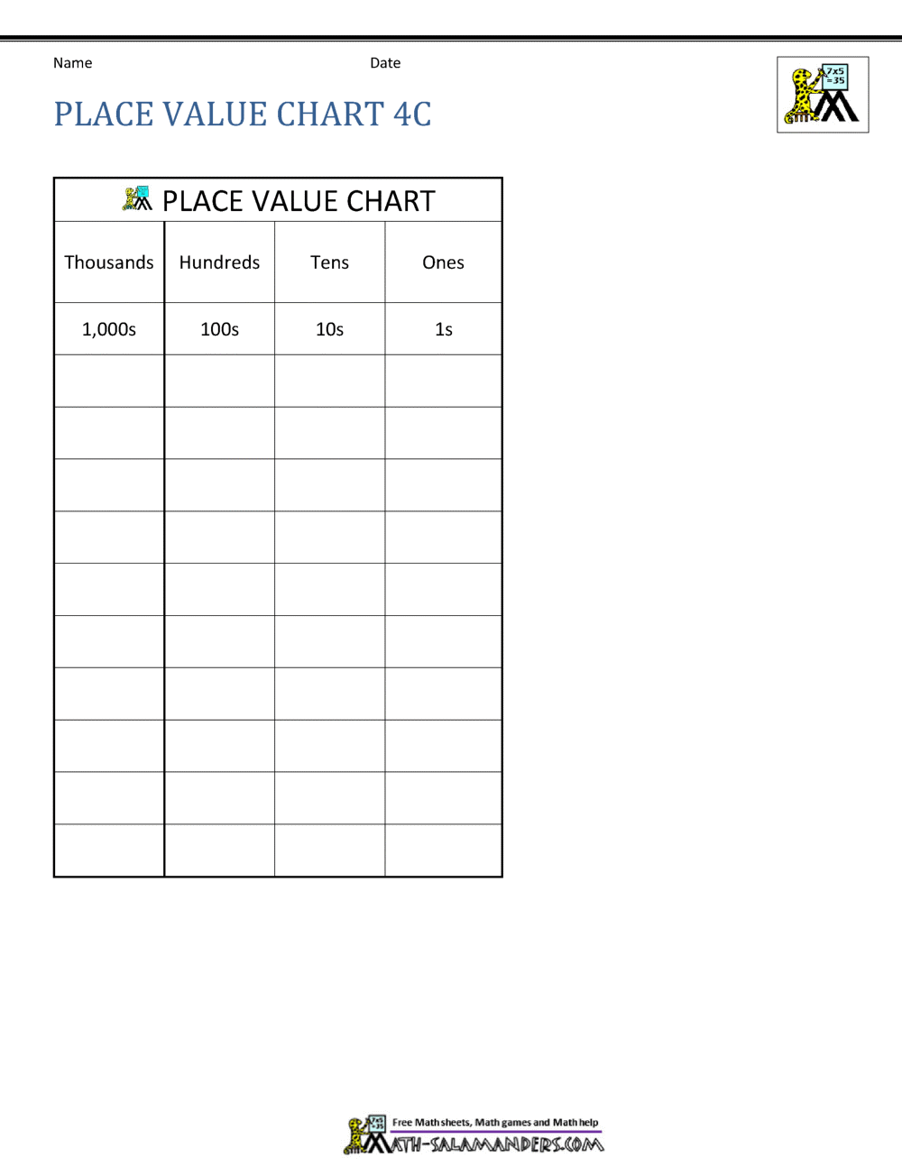 Place Value Chart Ten Thousands