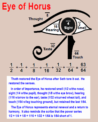 Egyptian Math Fractions