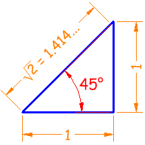 Sine, Cosine, Tangent