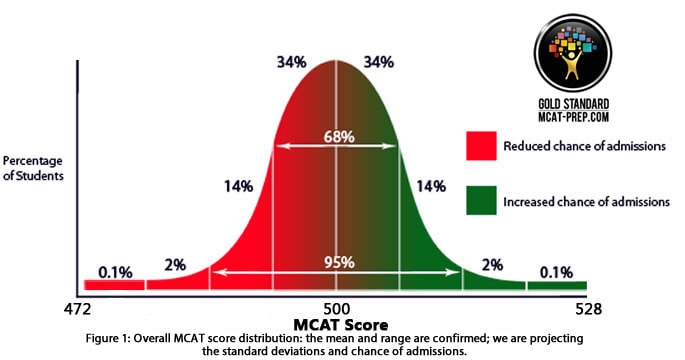 English scores lowest among Vietnam's high school graduation ...