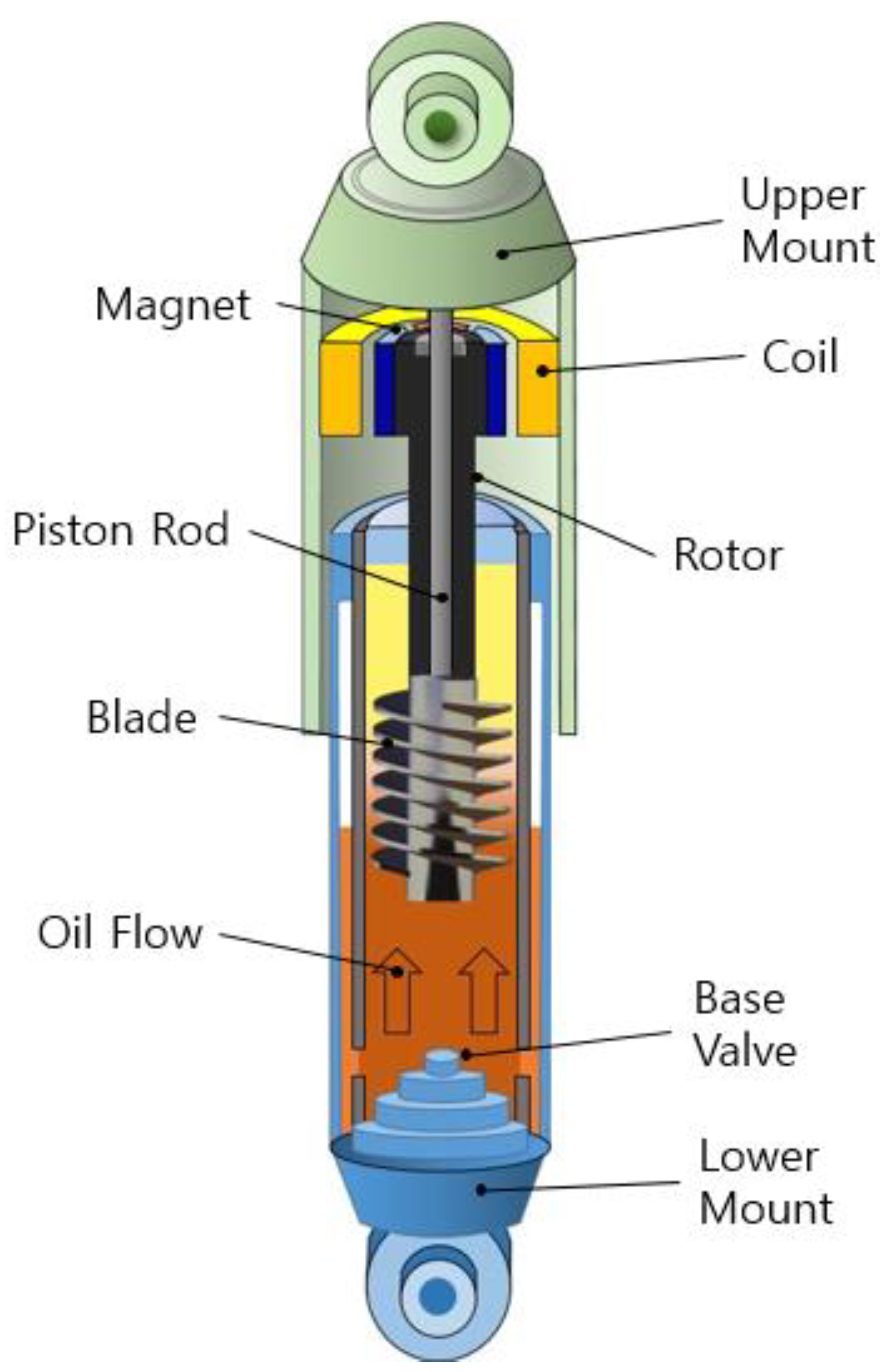 Shock-Absorber Rotary Generator for Automotive Vibration Energy Harvesting