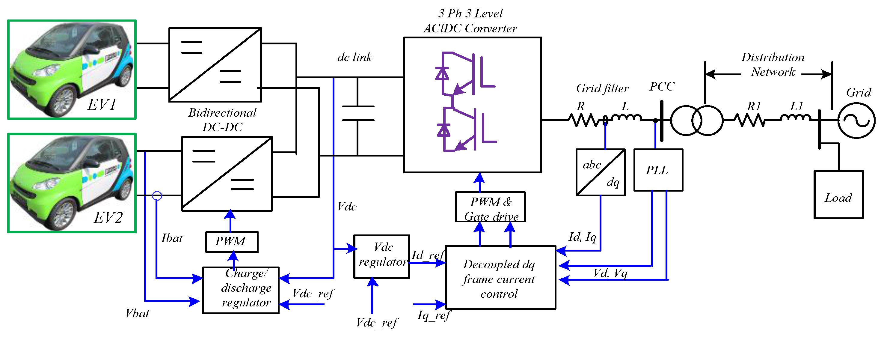 Diagram Of Electric Vehicle