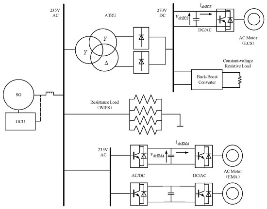 Energies | Free Full-Text | Stability Analysis of Aircraft Power ...