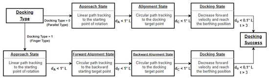 Machines | Free Full-Text | Model Reference Adaptive Control-Based ...