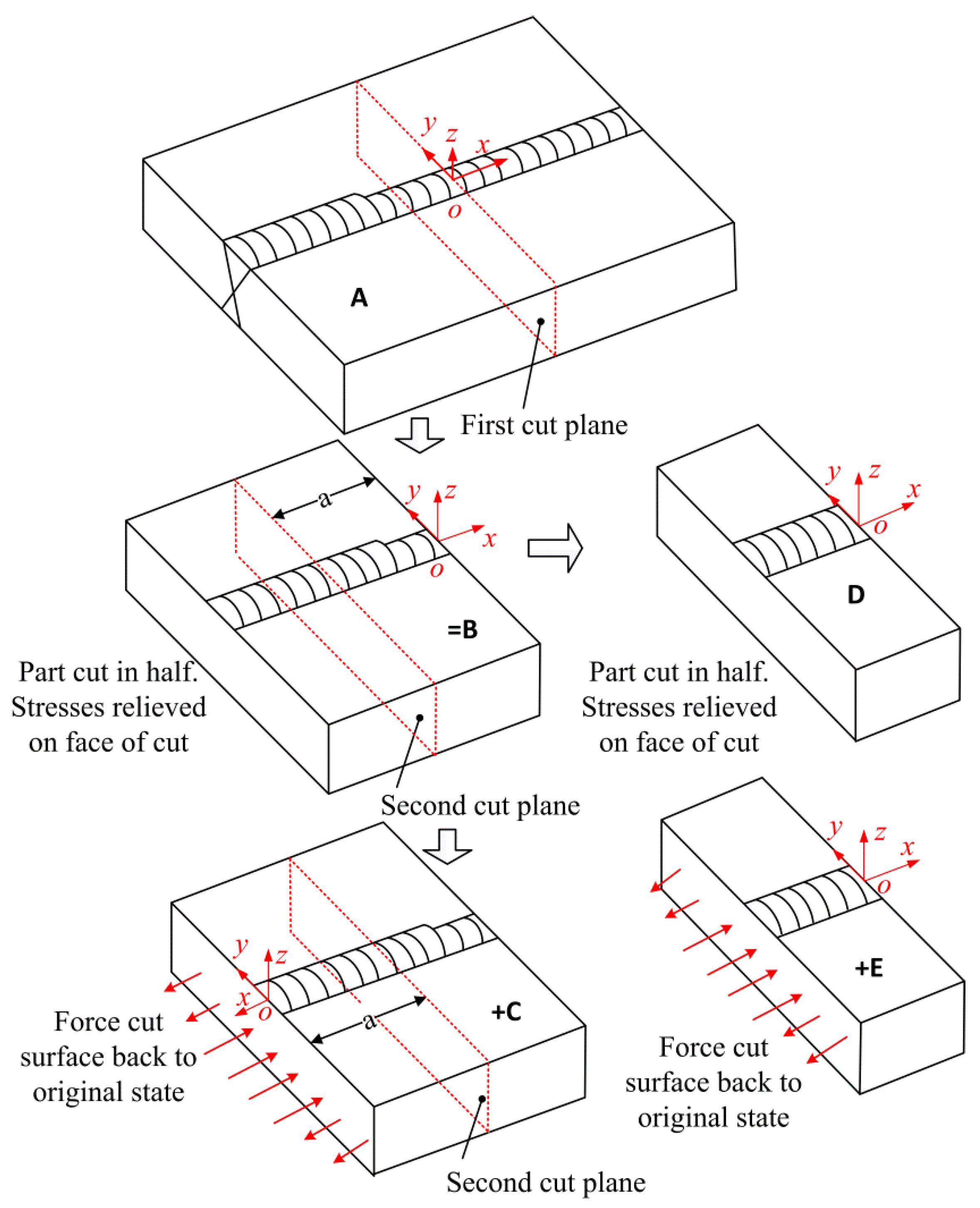 Materials | Free Full-Text | Experimental Investigation on the Residual ...