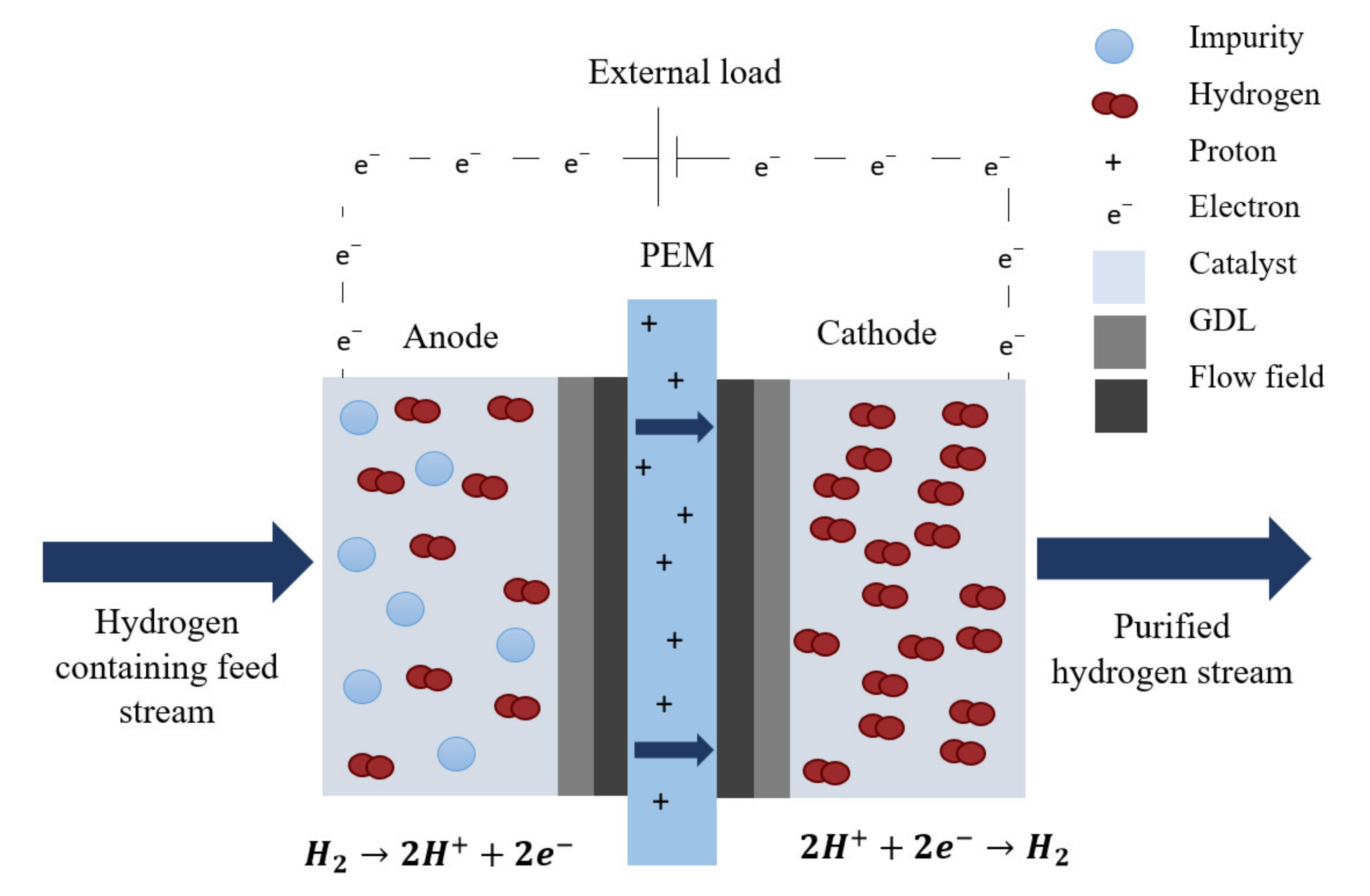 Schauen Sie vorbei, um es zu wissen Ferien Couscous electrochemical ...