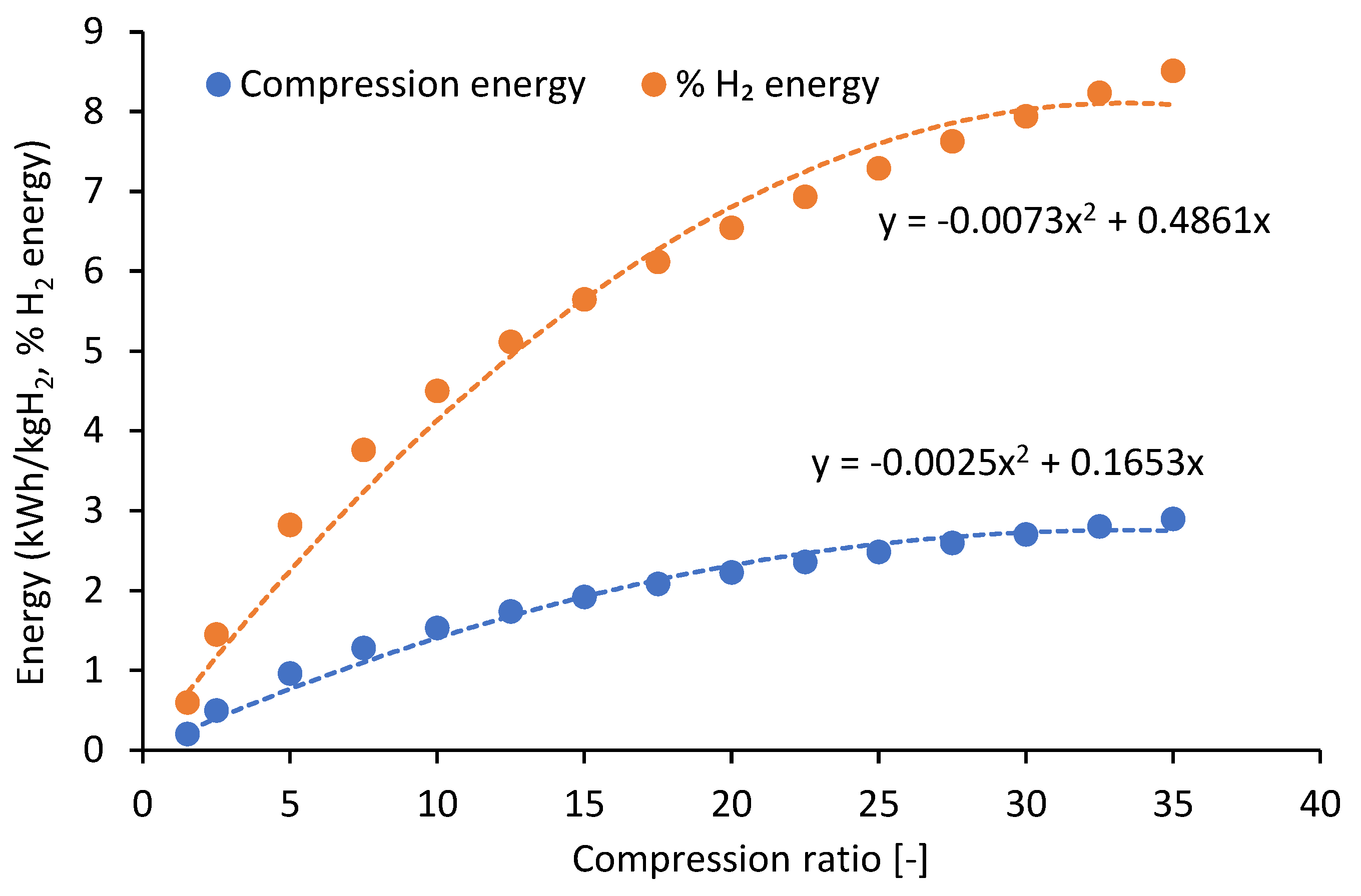 Processes | Free Full-Text | Technoeconomic Analysis for Green Hydrogen ...