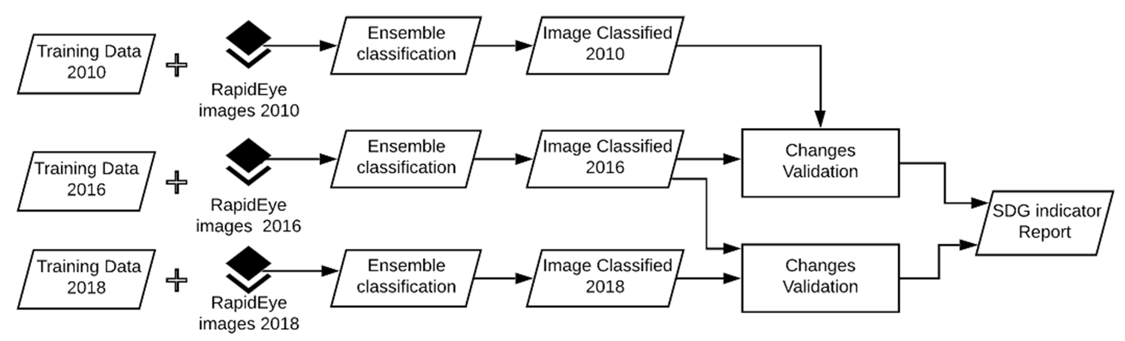 Remote Sensing | Free Full-Text | Cloud Computation Using High ...