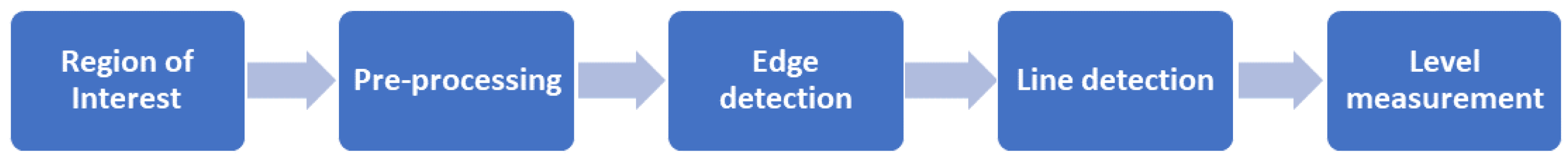 Sensors | Free Full-Text | Identification of Aluminothermic Reaction ...