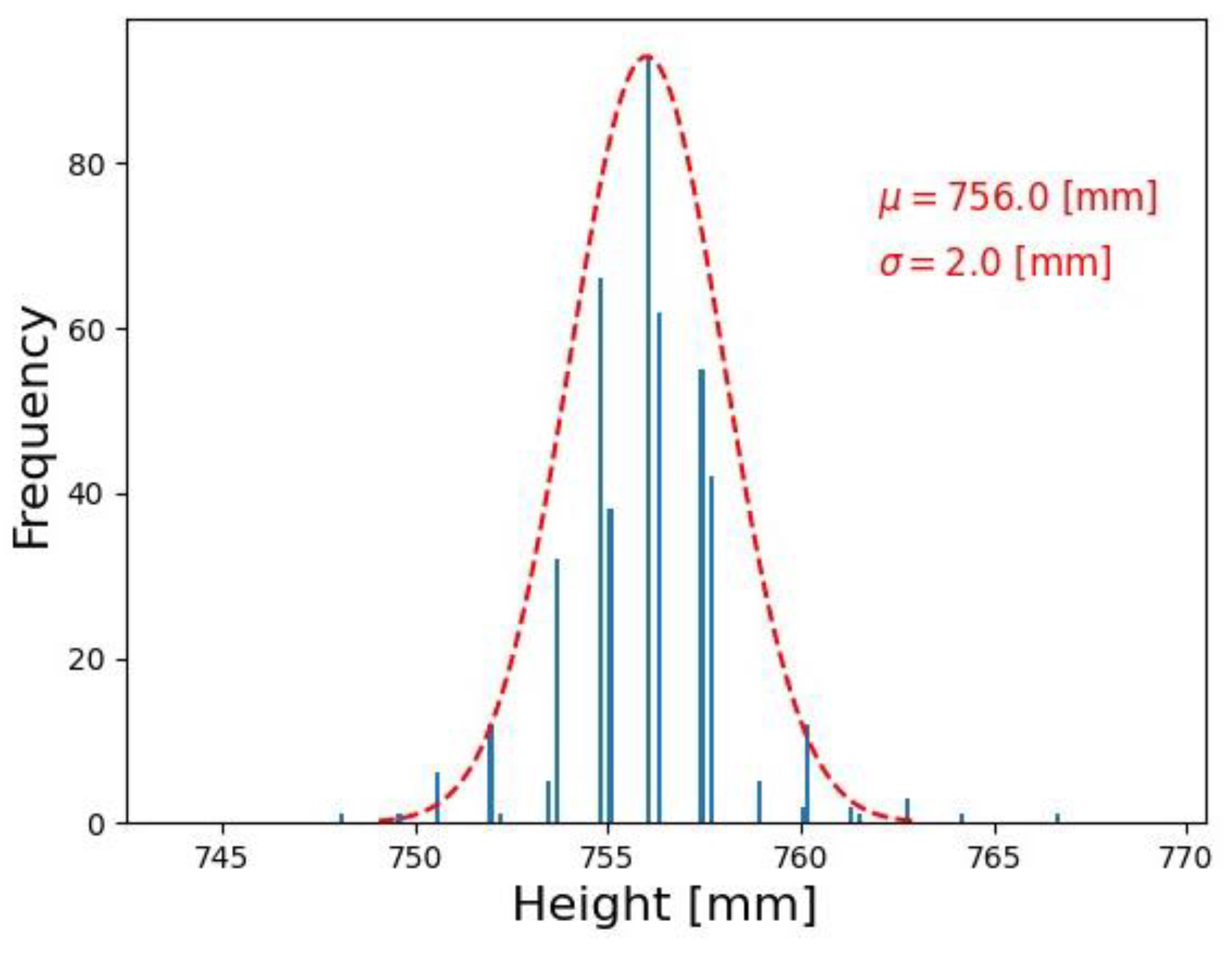 Sensors | Free Full-Text | Identification of Aluminothermic Reaction ...