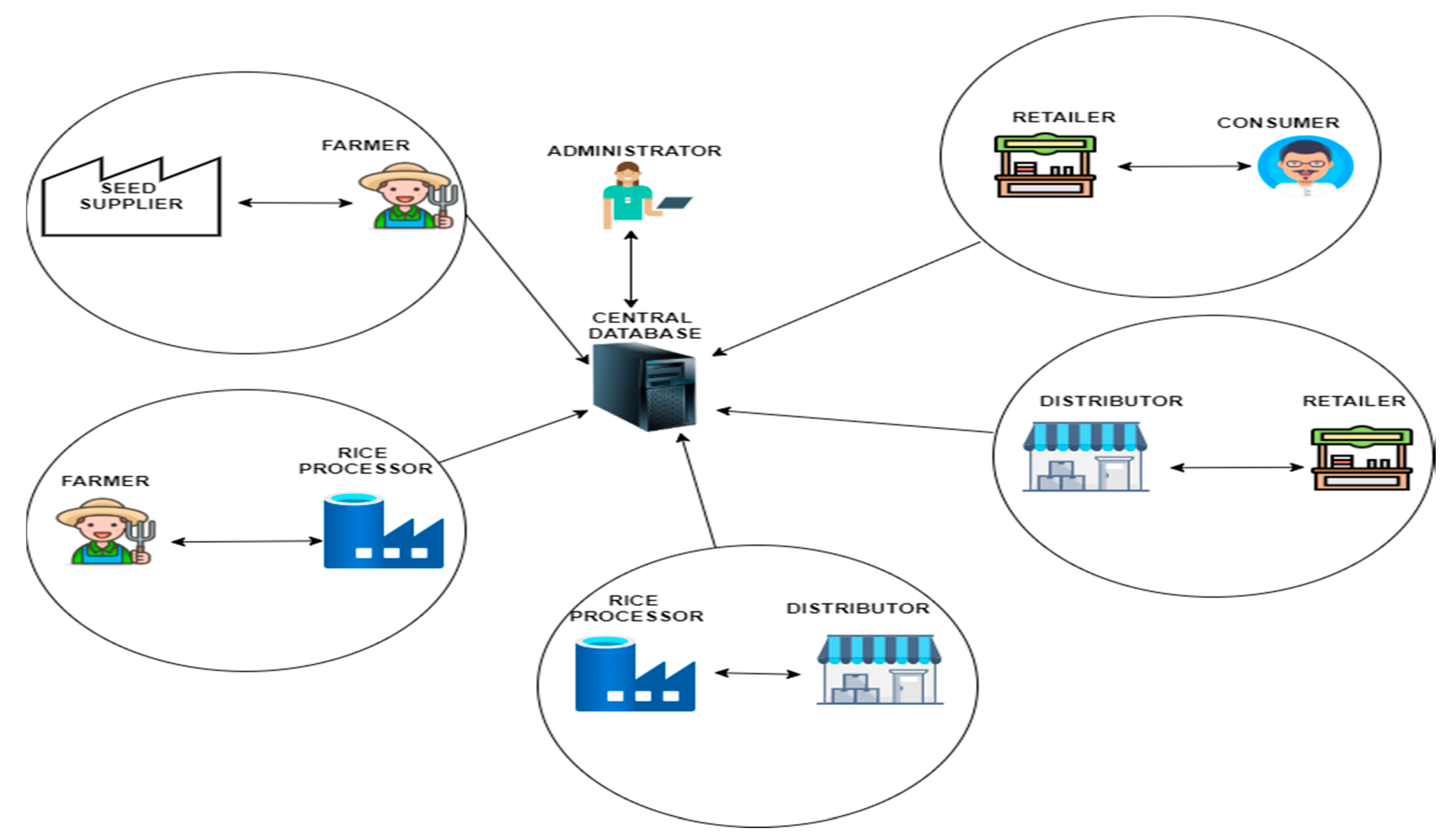 Sustainability | Free Full-Text | Blockchain-Based Model to Improve the ...